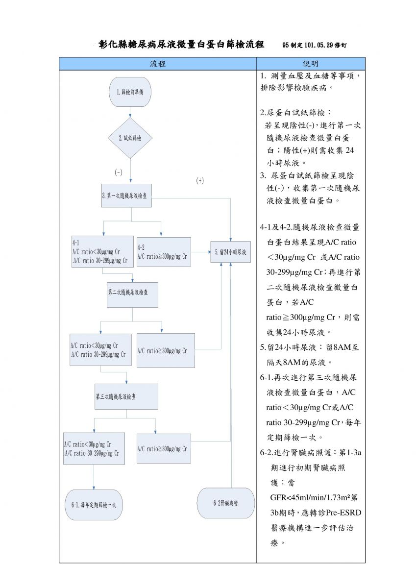 內容圖片